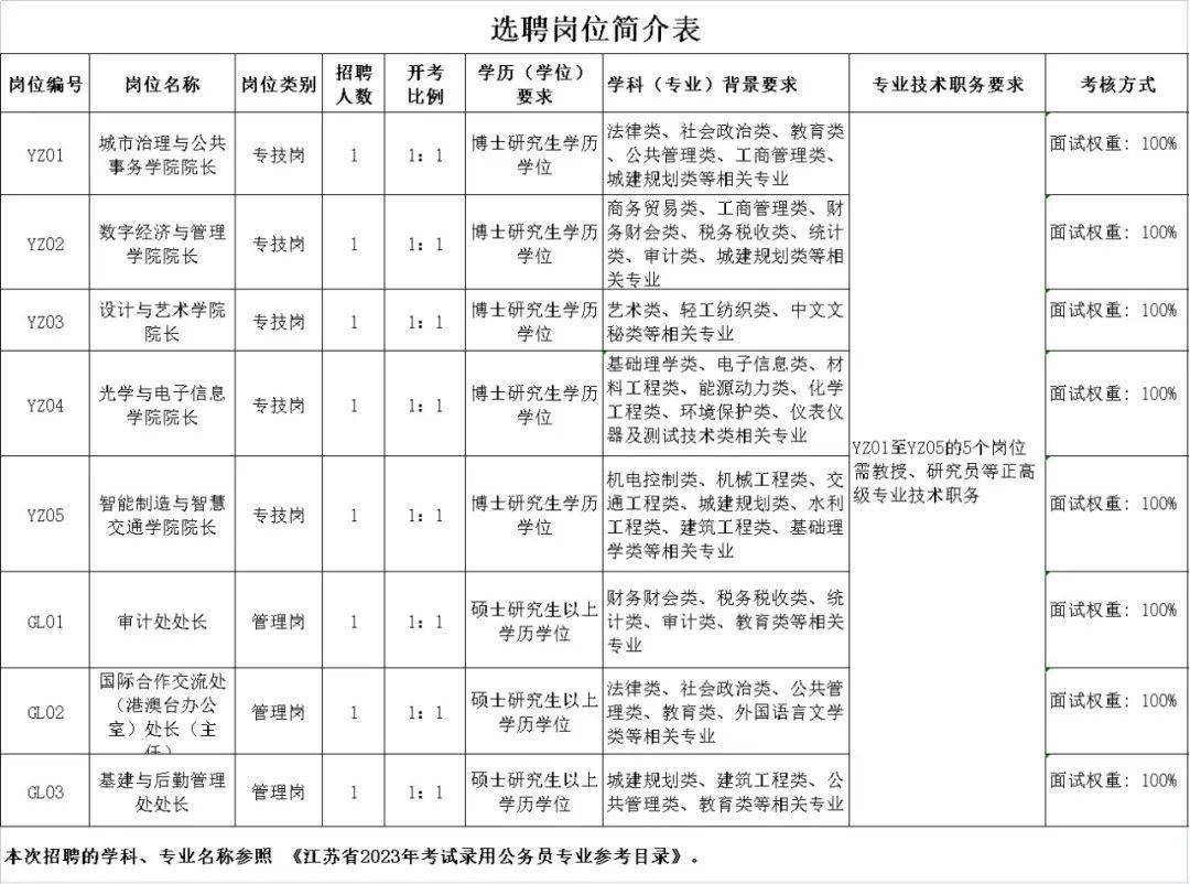 最新招聘信息登录 – 腾博国际！